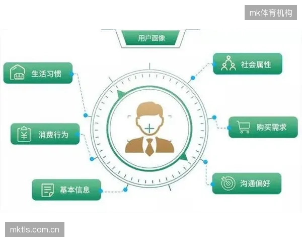 全域传播体系运营方当前周期升级用户画像 强化个性化推荐精度